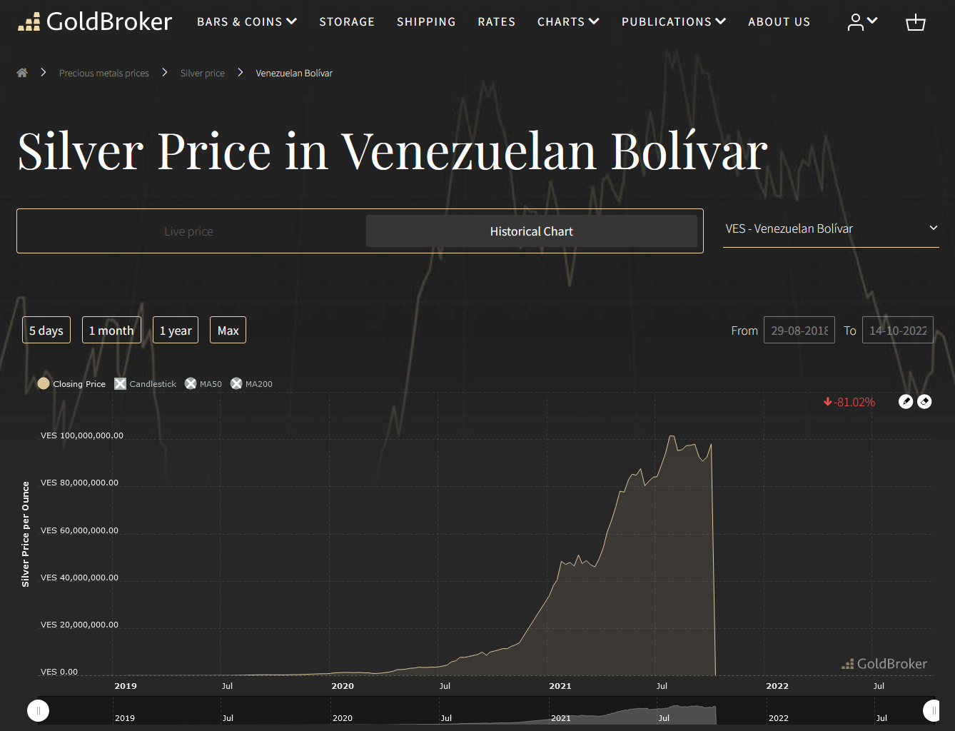 High silver price in VES