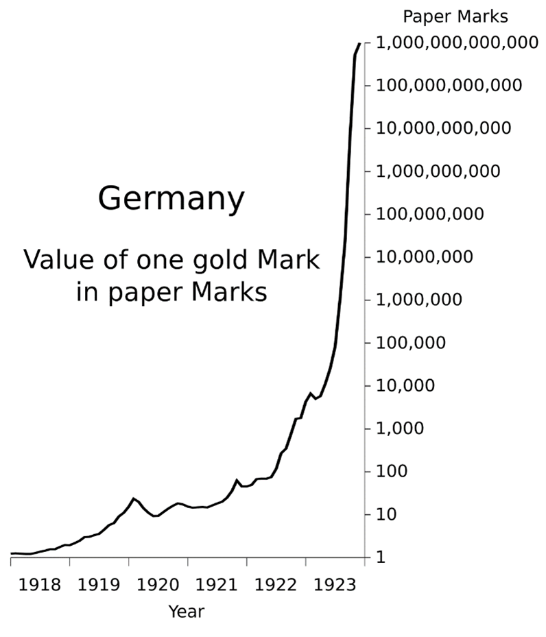 weimar marks compared to gold