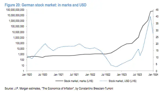 weimar stock market