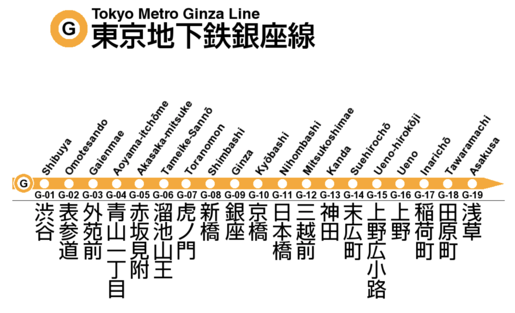 ginza line