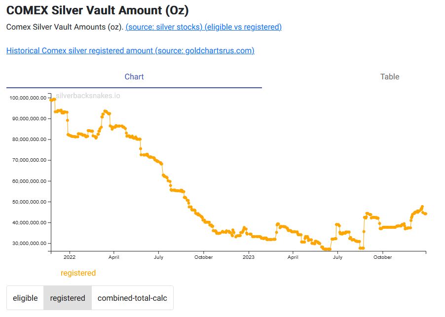 comex silver registered