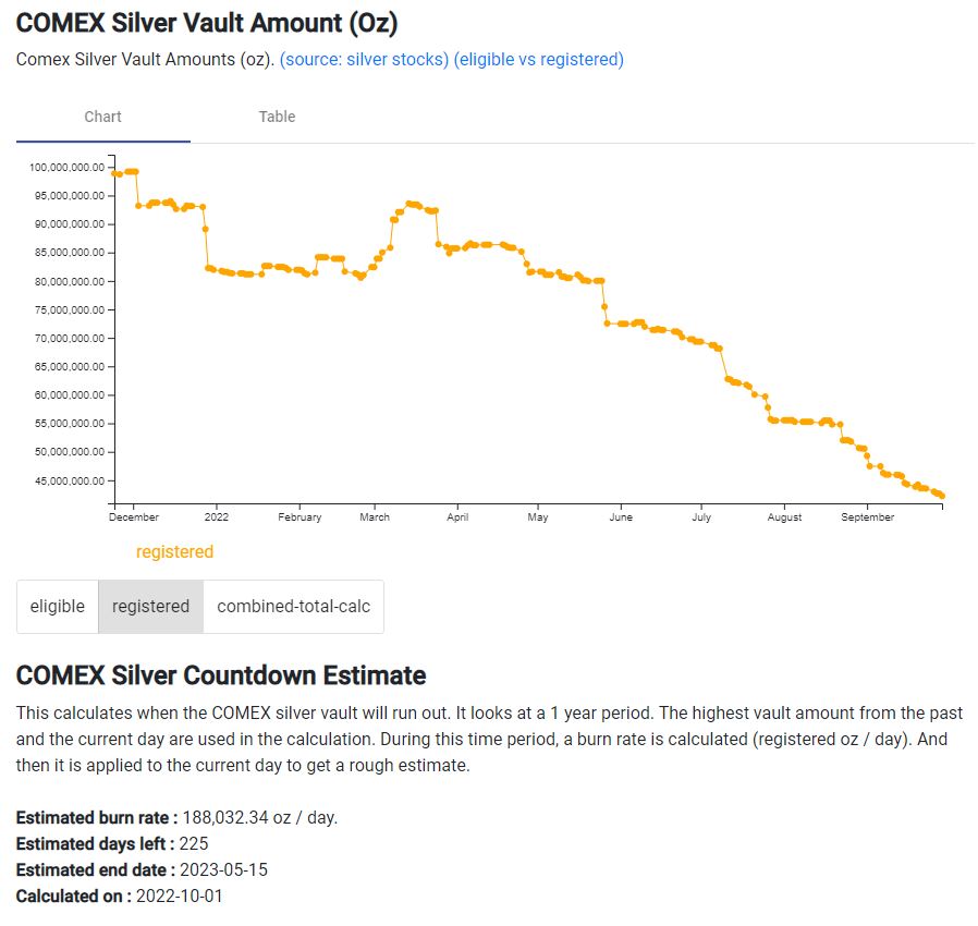 Comex Silver Countdown